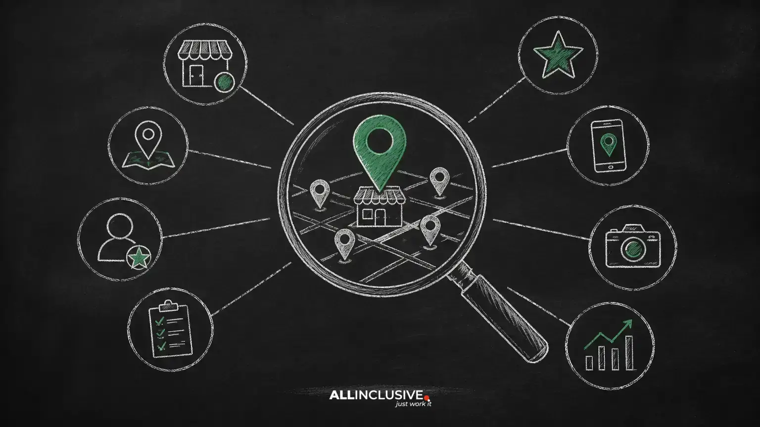 A Practical Local SEO Audit: 10 Ways to Improve Local Visibility