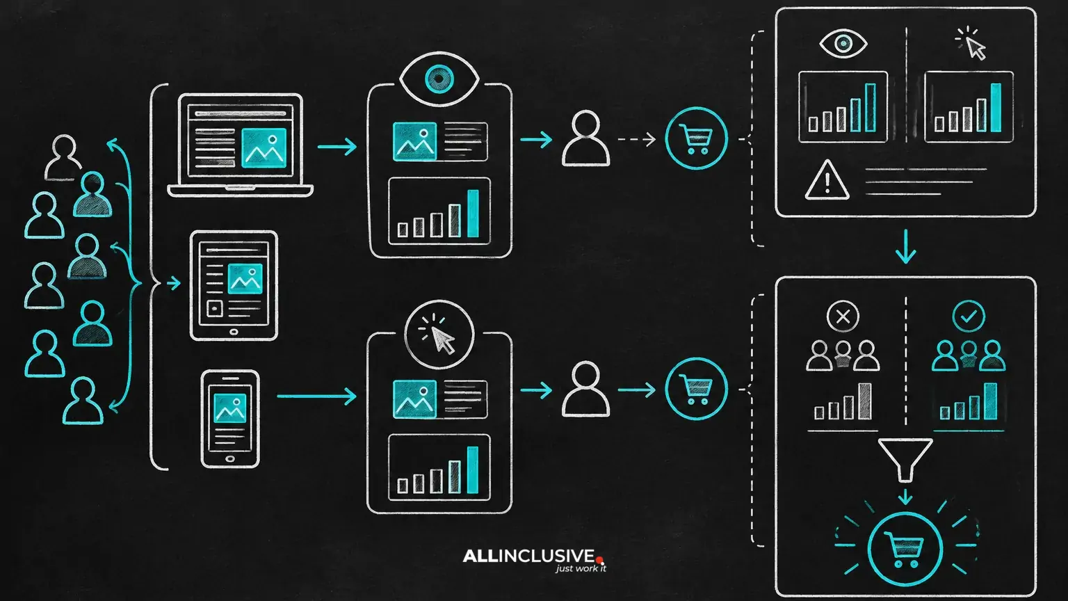 Programmatic Attribution: View-Through, Click-Through and Incrementality