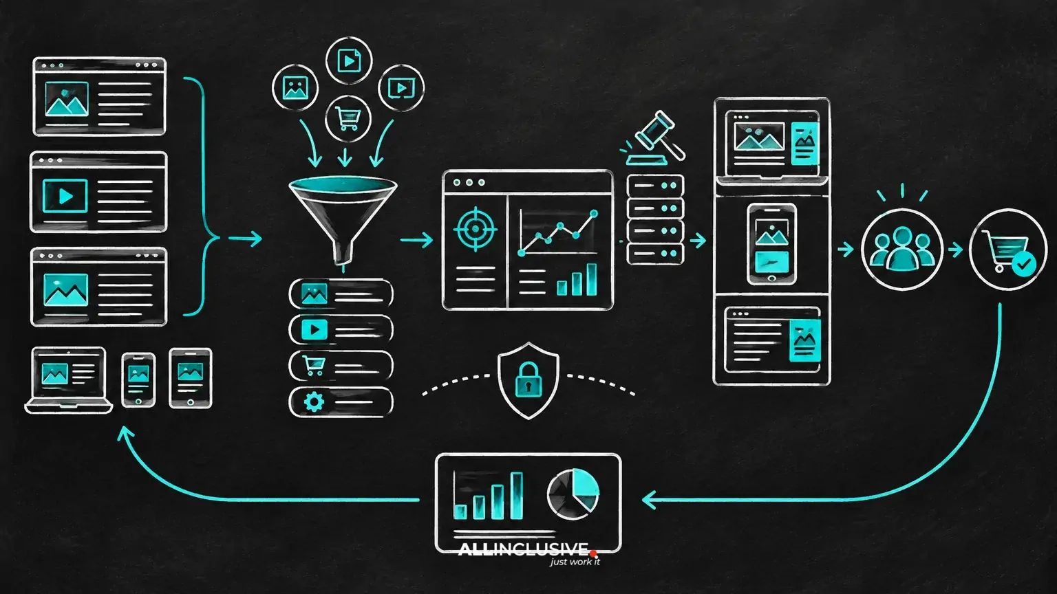 Contextual Targeting in Programmatic: A Privacy-Resilient Strategy