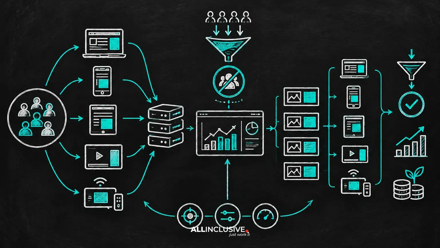Programmatic Frequency Capping Across Channels and Devices
