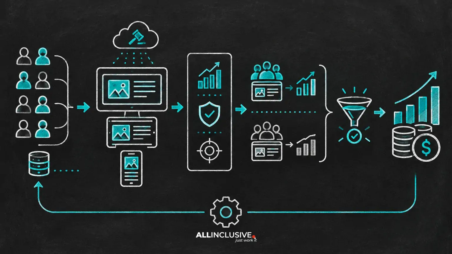 Programmatic ROI: How to Measure Incremental Business Impact