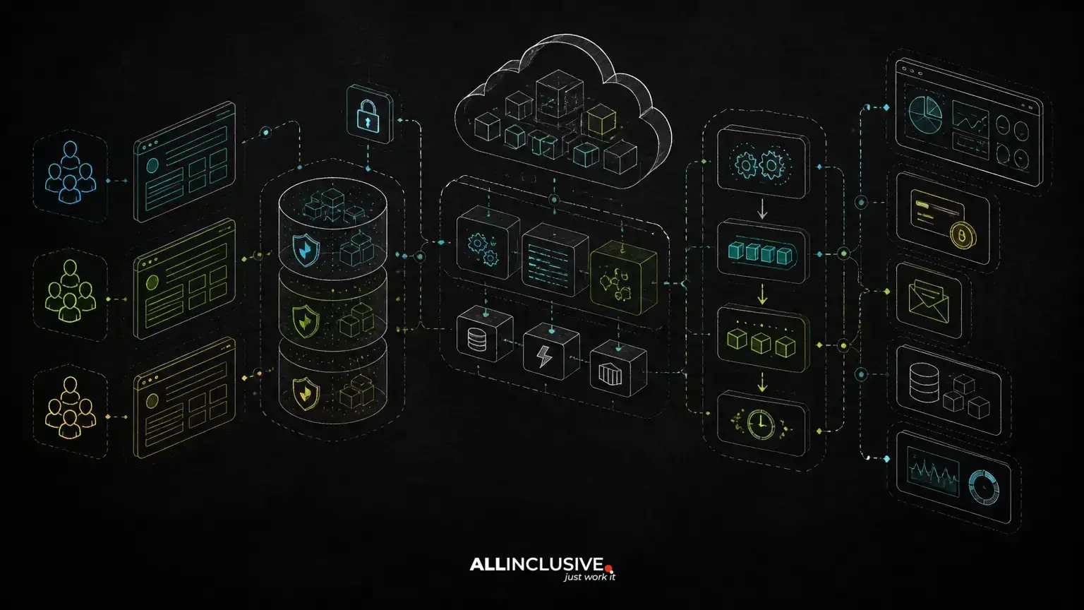 Python Backends for SaaS: Architecture for Billing, Jobs and Multi-Tenant Data