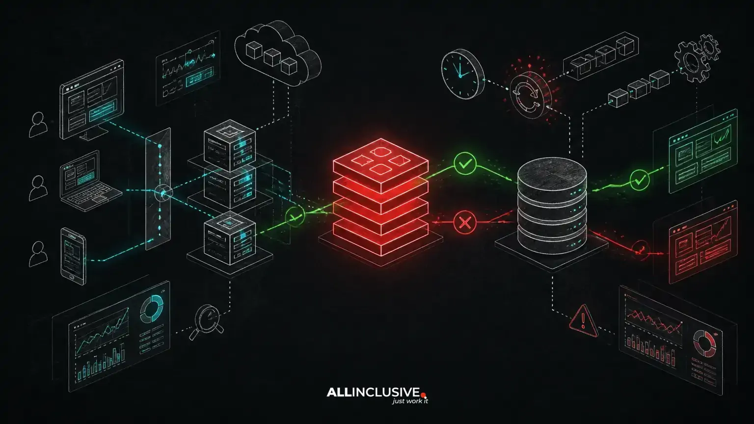 Redis Caching Strategy: Where It Helps and Where It Creates Stale Data
