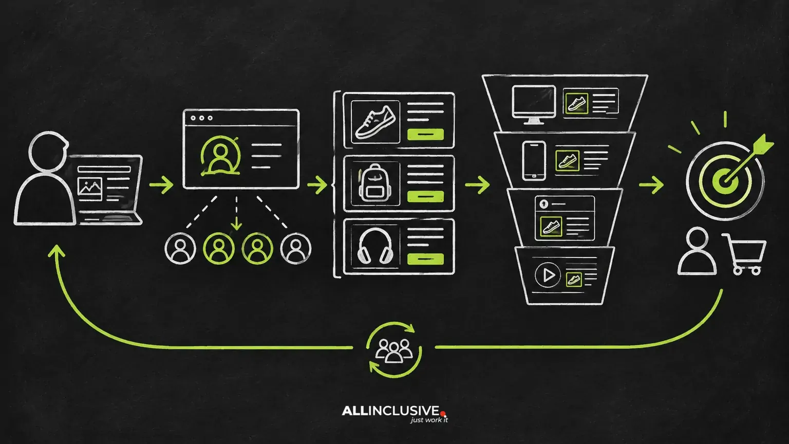 Remarketing Creative Strategy: What to Show Returning Visitors