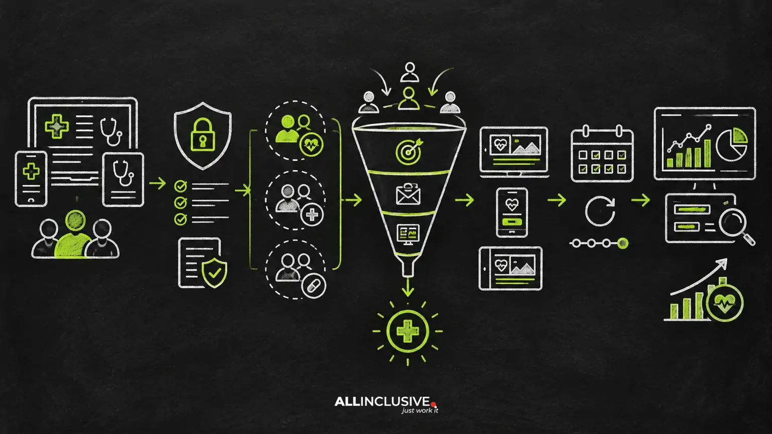 Remarketing for Healthcare: Privacy-Safe Strategy and Measurement