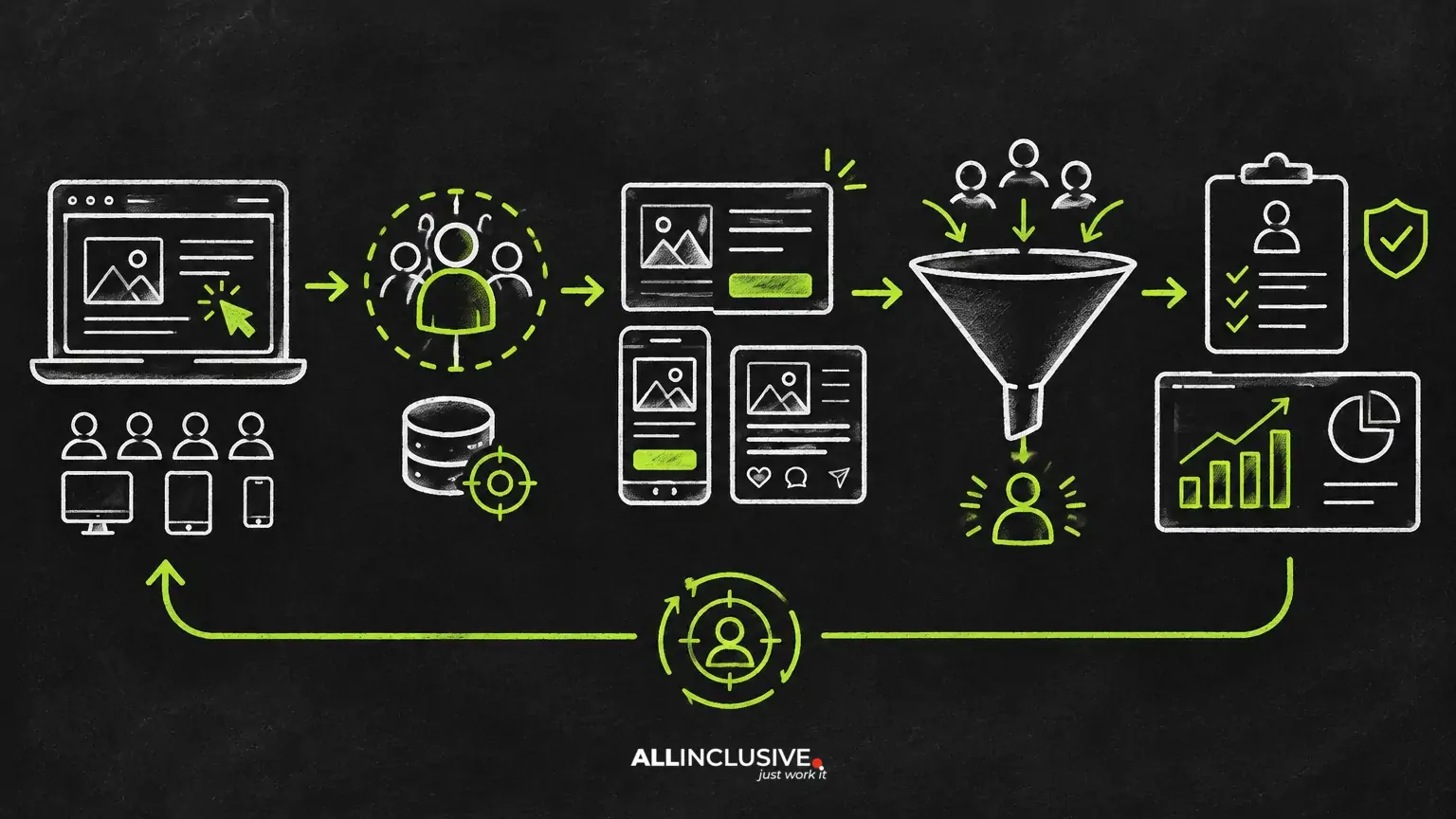 Remarketing for Lead Generation: From First Visit to Qualified Lead