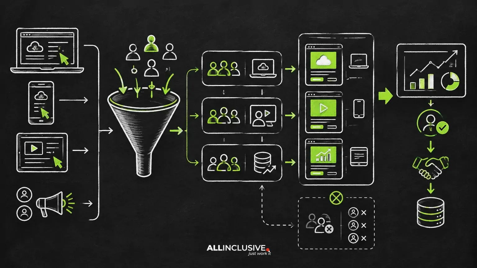 Remarketing for SaaS: Trial, Demo and Pipeline Audiences
