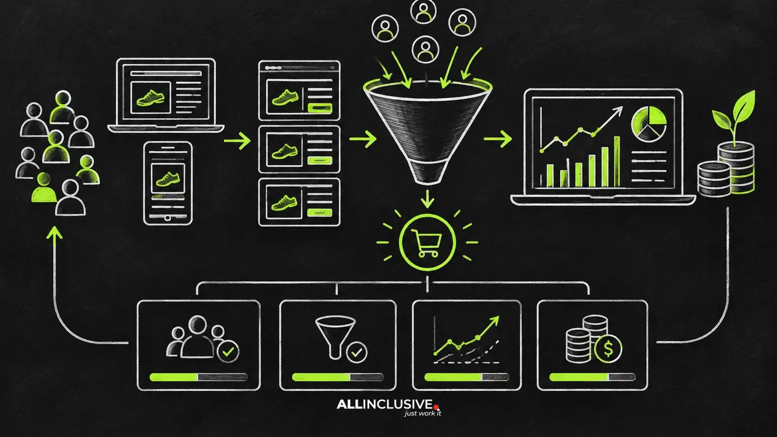 Remarketing KPIs: What to Measure Beyond CTR and ROAS
