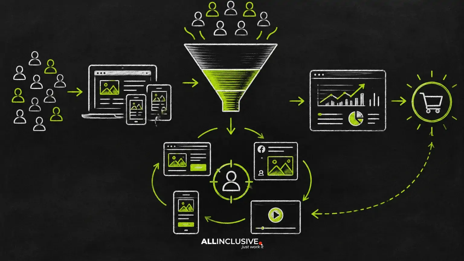 Remarketing Tactics: 15 Practical Ways to Recapture Demand