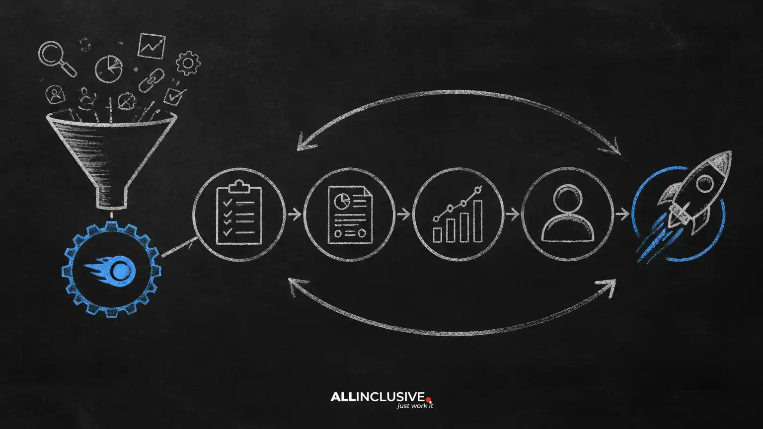 How to Build a Repeatable SEO Agency Workflow with Semrush