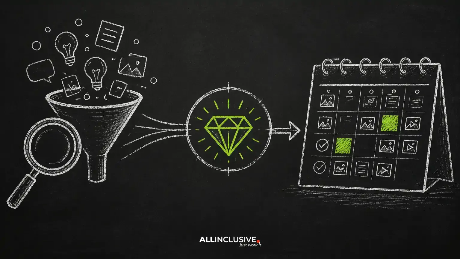 How to Research Blog Topics and Build a Content Plan