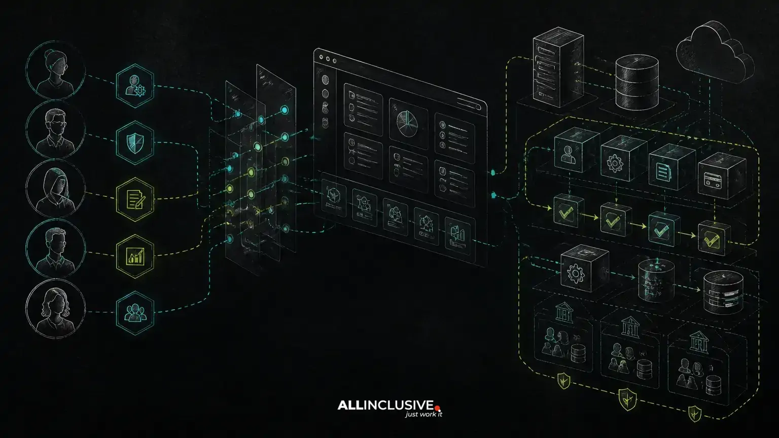 Role-Based Access Control for Web Apps: How to Model Permissions Before They Become a Mess