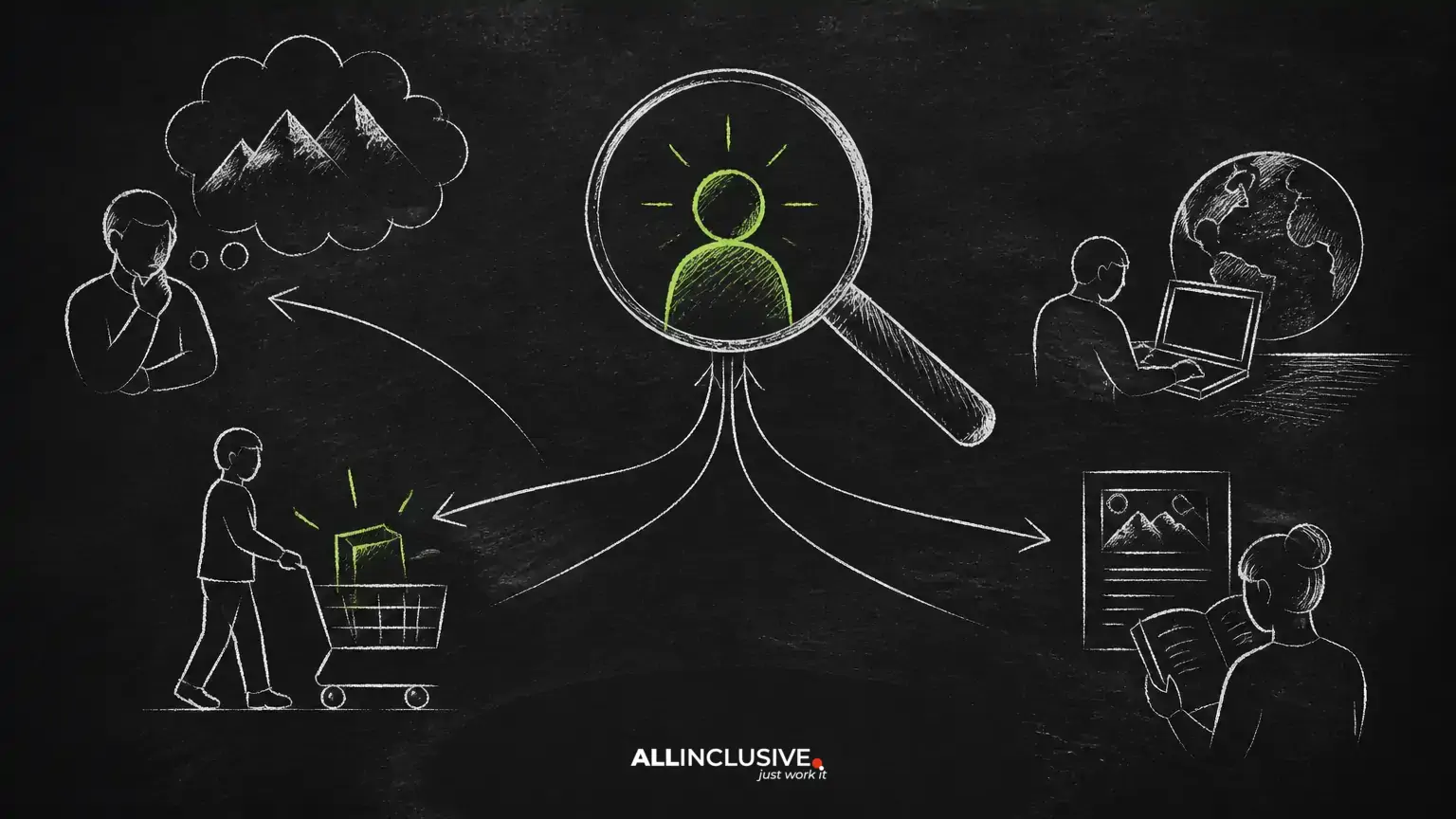 What Is Search Intent? A Practical Guide to Creating Better Content