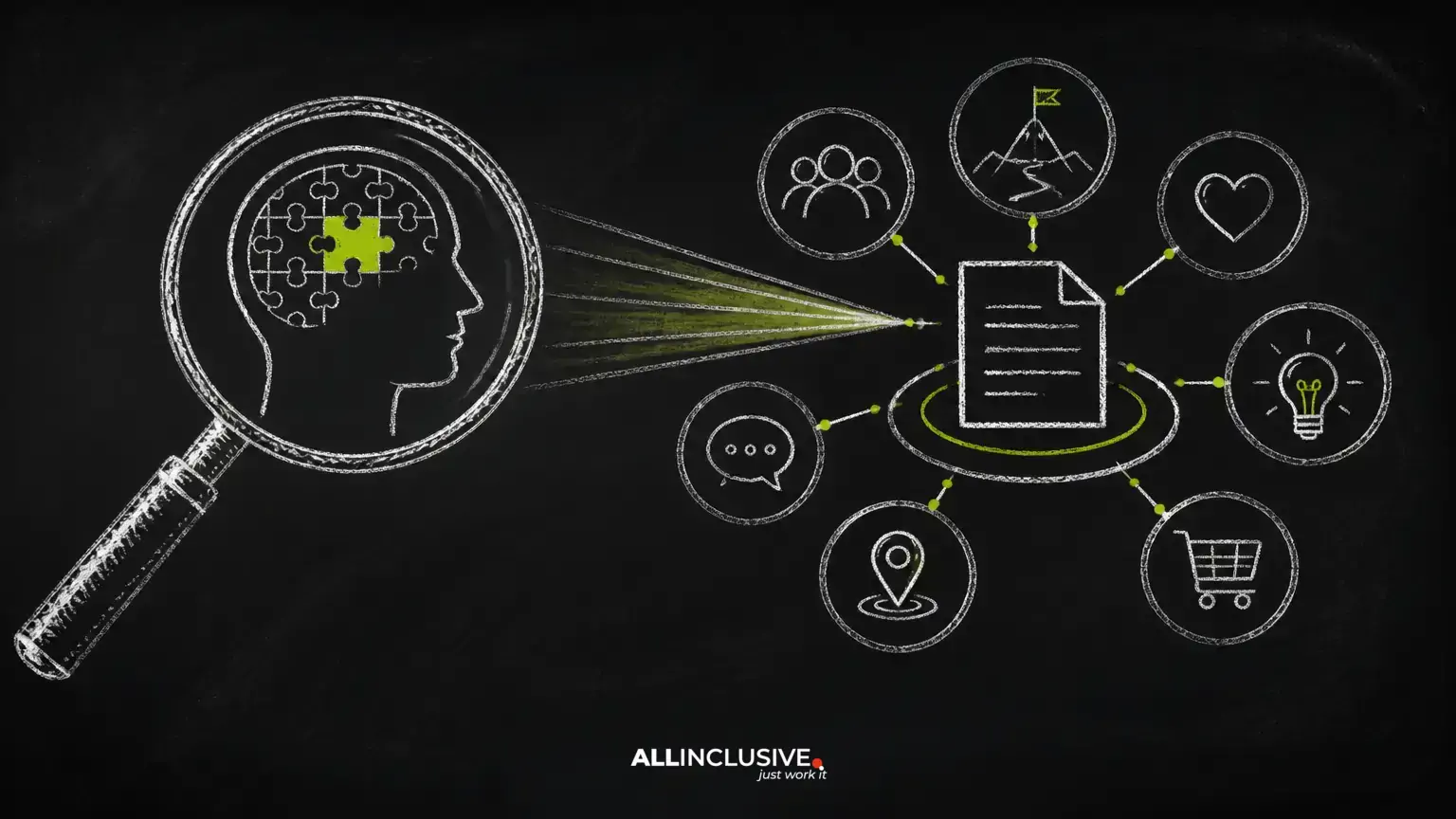 Semantic Search and SEO: How to Create Content That Matches Meaning and Intent