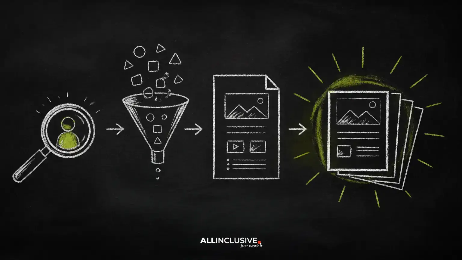 A Practical SEO Content Process: From Search Intent to Useful Pages