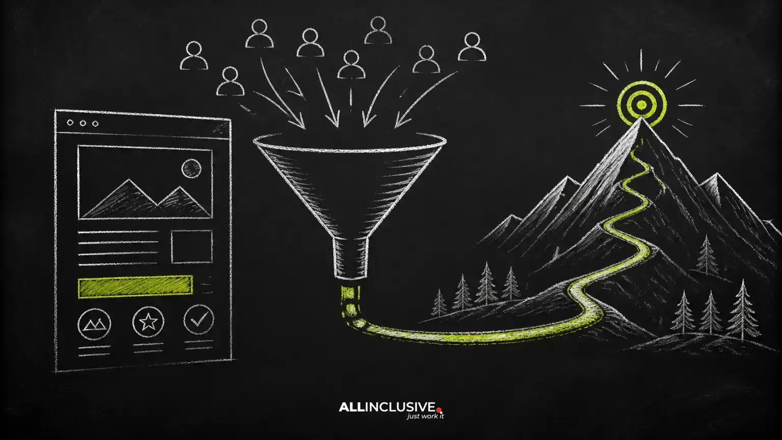 SEO Landing Pages: A Practical Guide to Ranking and Converting