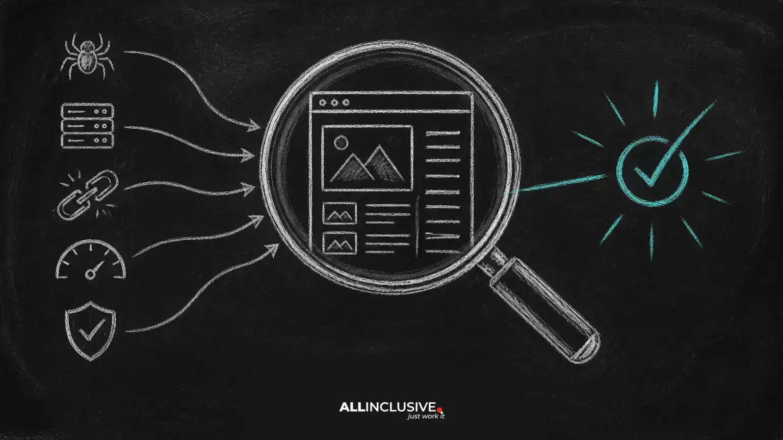 How to Perform a Technical SEO Audit of a Blog