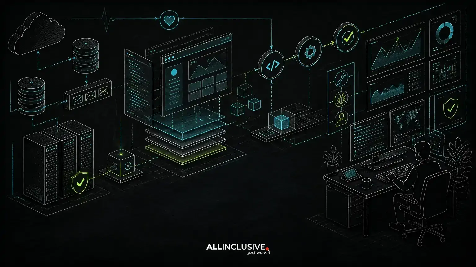 Web Application Maintenance Cost: What Ongoing Support Really Covers