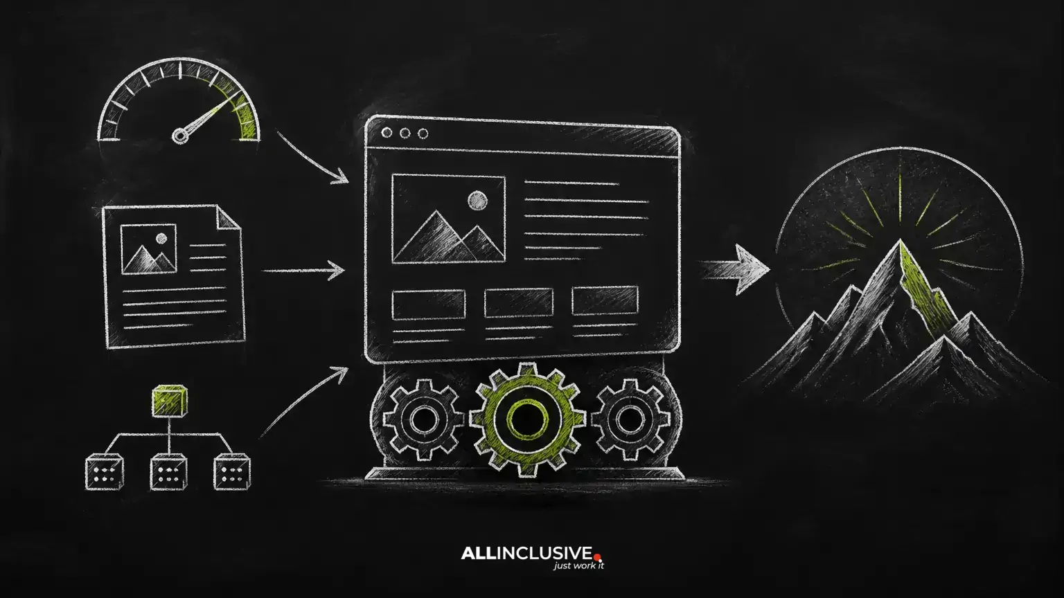 How Website Performance, Content, and Structured Data Support SEO