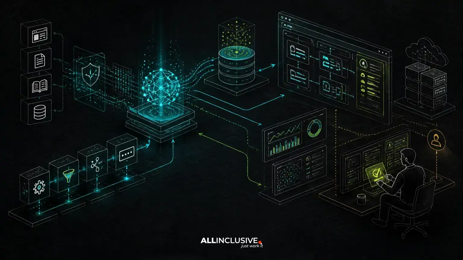 What Custom AI Development Should Include Beyond an API Wrapper