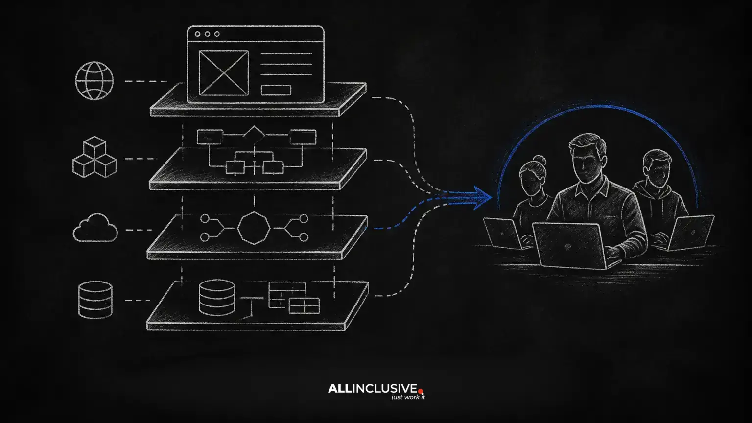 Why Outsourcing Full-Stack Web Development with TypeScript, Node.js, PHP Laravel, and MySQL is a Smart Move